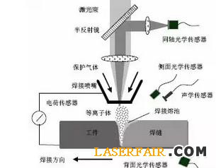 激光焊接頭的工作原理