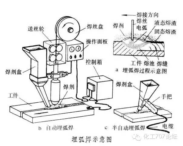 焊接技術(shù)